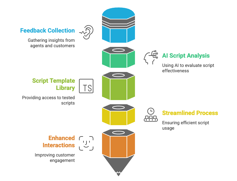 best practice customer service scripts.png